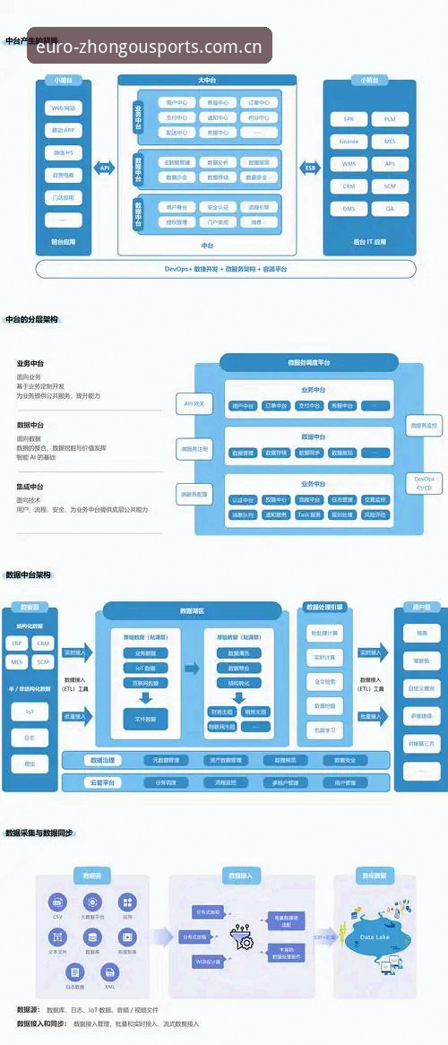 中欧体育app官网如何保障用户数据安全？专业分析师带你解读平台认证体系