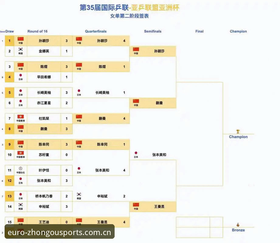 最新中欧体育官方认证平台下载 U17世界杯抽签揭晓:中国男女足命运对决 vs 突围机遇全面分析